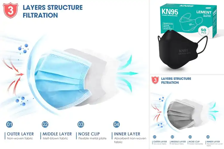 Detailed view of Best School Masks For Adults